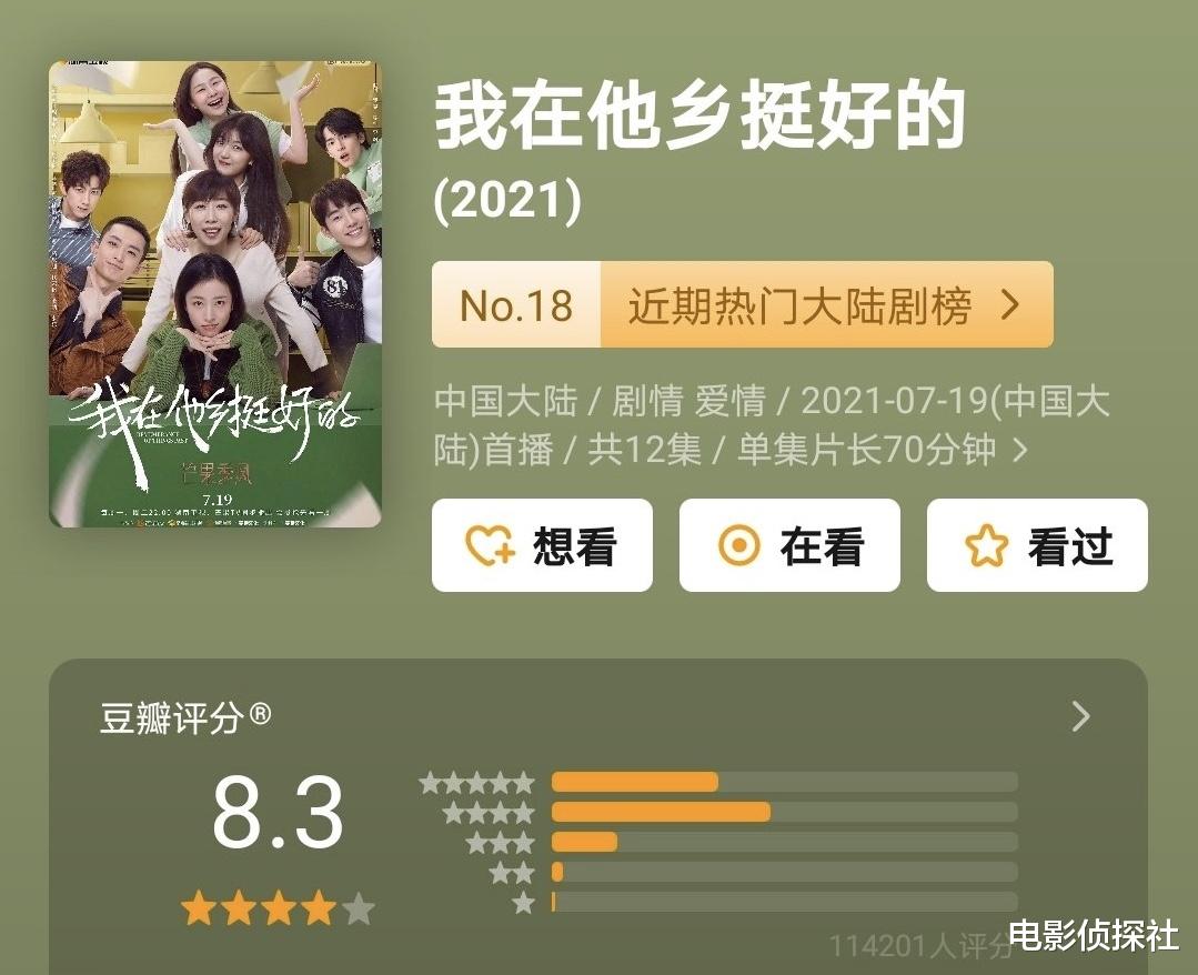 张庭|近期评分最高的4部剧，《你是我的荣耀》垫底，榜首堪称最强黑马