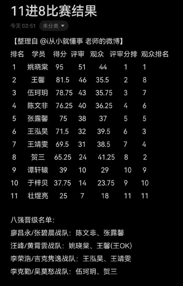 好声音|继平安、旦增尼玛之后，《好声音》首个满分女学员诞生，着实意外