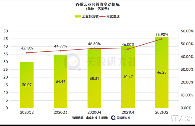 Google|谷歌财报喜人，YouTube营造新的想象空间