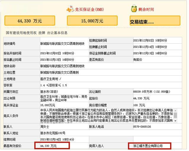 嘉兴|丽水联城一块地成功出让！未来将建丽水国际医学中心