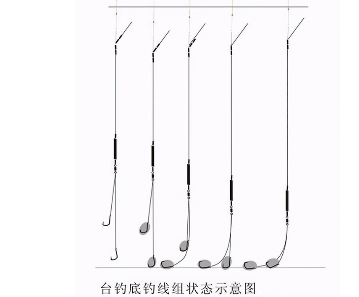 饵料|钓友们！冬季钓板鲫 放弃调四钓二吧，调四钓四才能让你爆护