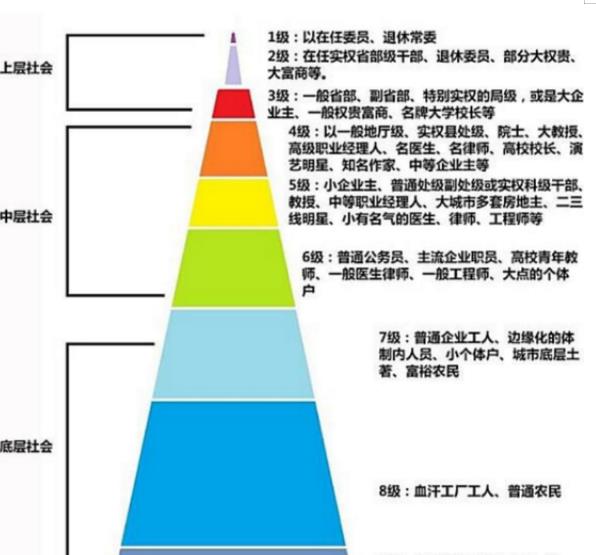 苹果|一张“职业等级图”走红，戏看三教九流，教师地位日渐“卑微”