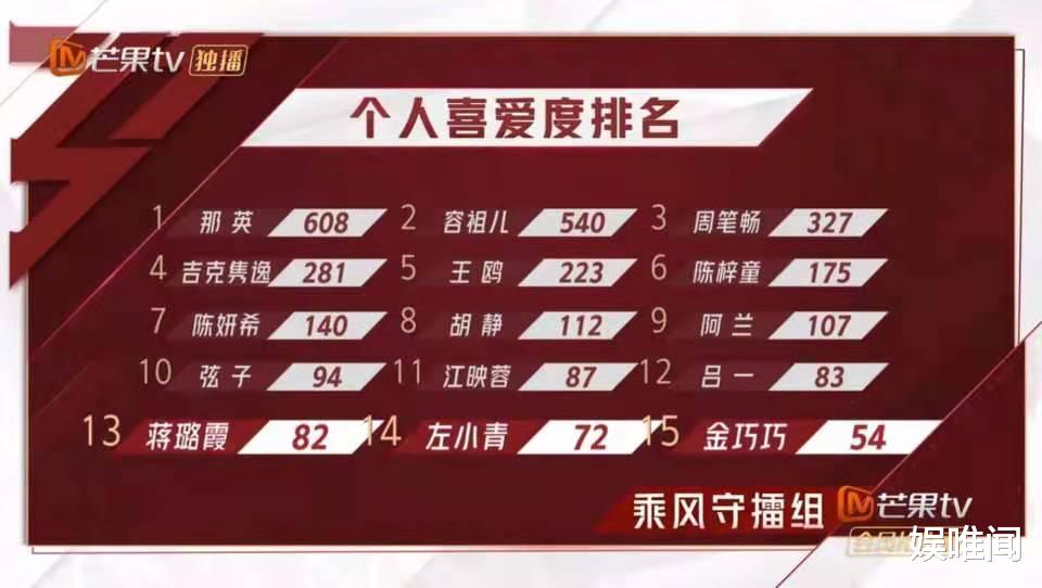 小S|《浪姐2》最没存在感的姐姐，12年拍40部戏仍未火，一公仅获21票