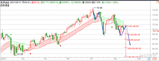 金科宝宝|金科解盘：8.16美元回软助阵金银反弹，本周美联储再起风云！