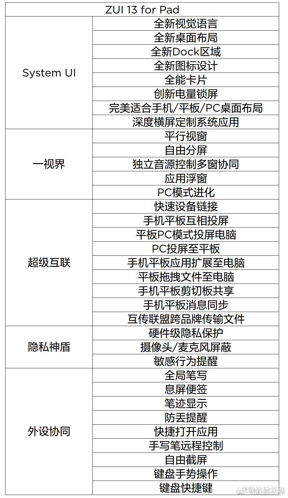 智能手机|官宣！联想新品下月来袭，120高刷+超大屏幕尺寸