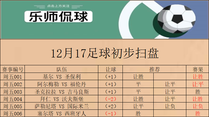 亚特兰大|竞彩006 意甲 亚特兰大 VS 罗马 今日初步扫盘已出 请各位自行参考