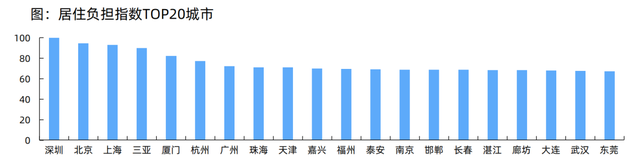 银行|楼市的“七寸”被摁住，房龄在20年以上的房子开始被银行“劝退”