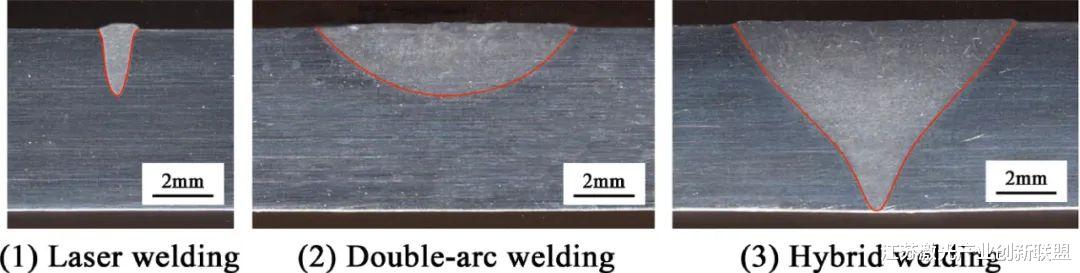 核能|激光-双TIG复合焊接中激光同步诱导电弧等离子体的研究