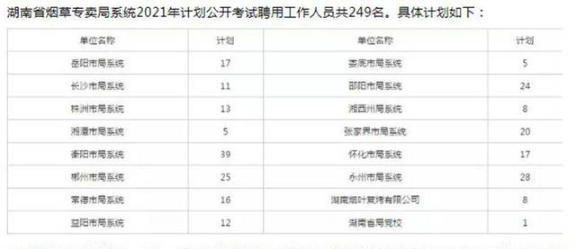 招聘|中国烟草开启大规模招聘，报考条件“友好”，平均年薪高达18万