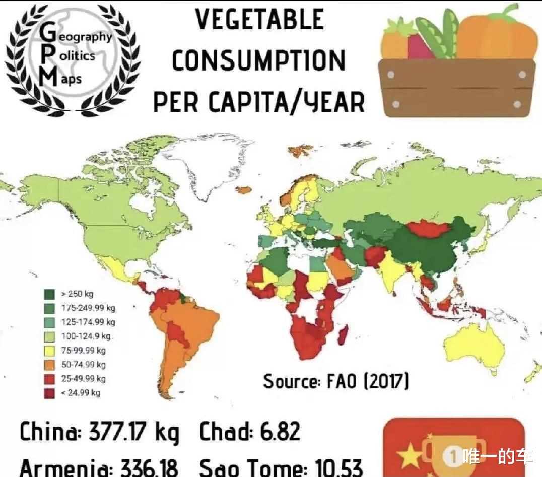 蔬菜|我们对蔬菜的热爱，已经到了“发指”的地步？