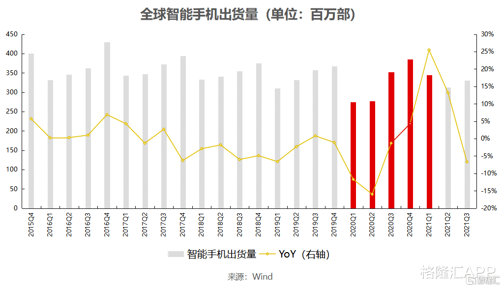 高通骁龙|业绩前景强劲,美光有望王者回归