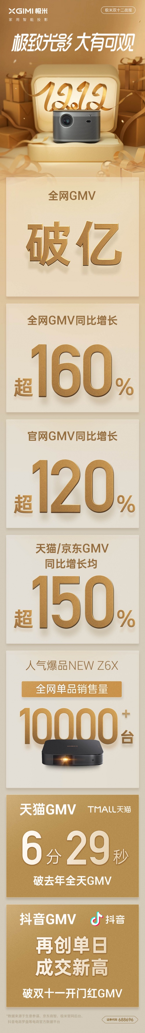 荣耀|极米投影双十二再创佳绩——H3S为什么好卖?