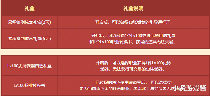 地下城与勇士|DNF7100黑武气到想删号，只因20S输出仅有3000亿，转职书都就不了