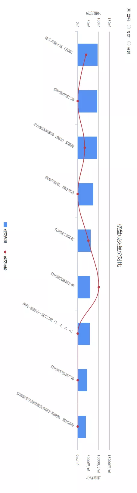 兰州|10月19日|兰州楼市成交数据快报