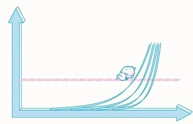 松和Casarte|一年、五年、十年来地产股、贵州茅台和徐汇房价