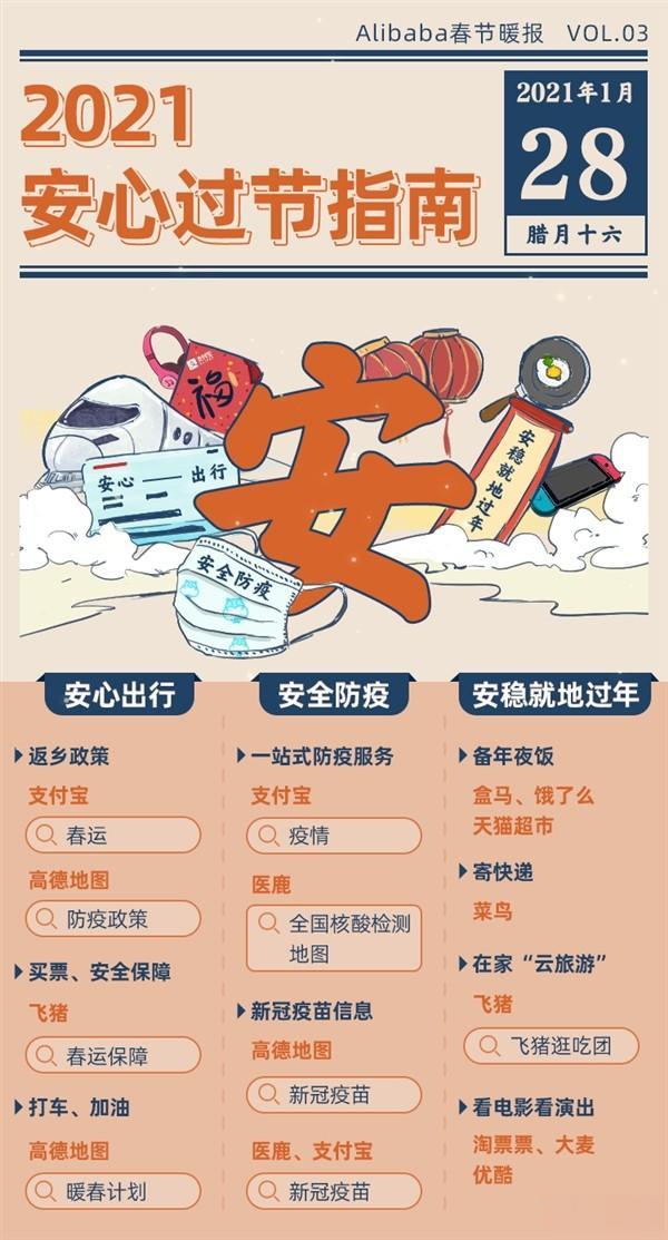 快科技 今日春运正式开启！返乡/不返乡？2021最全安心过年指南来了