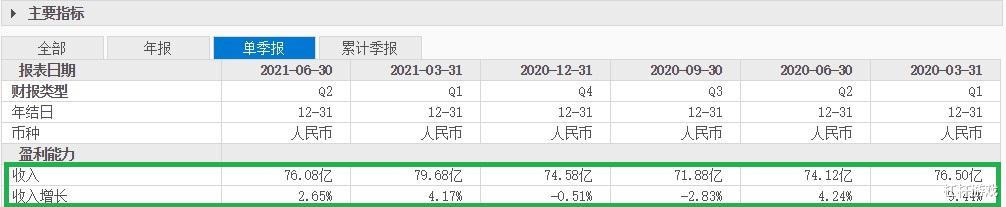 昆明|股价大跌！爱奇艺会员减少、亏损扩大，如何走出“迷雾”？