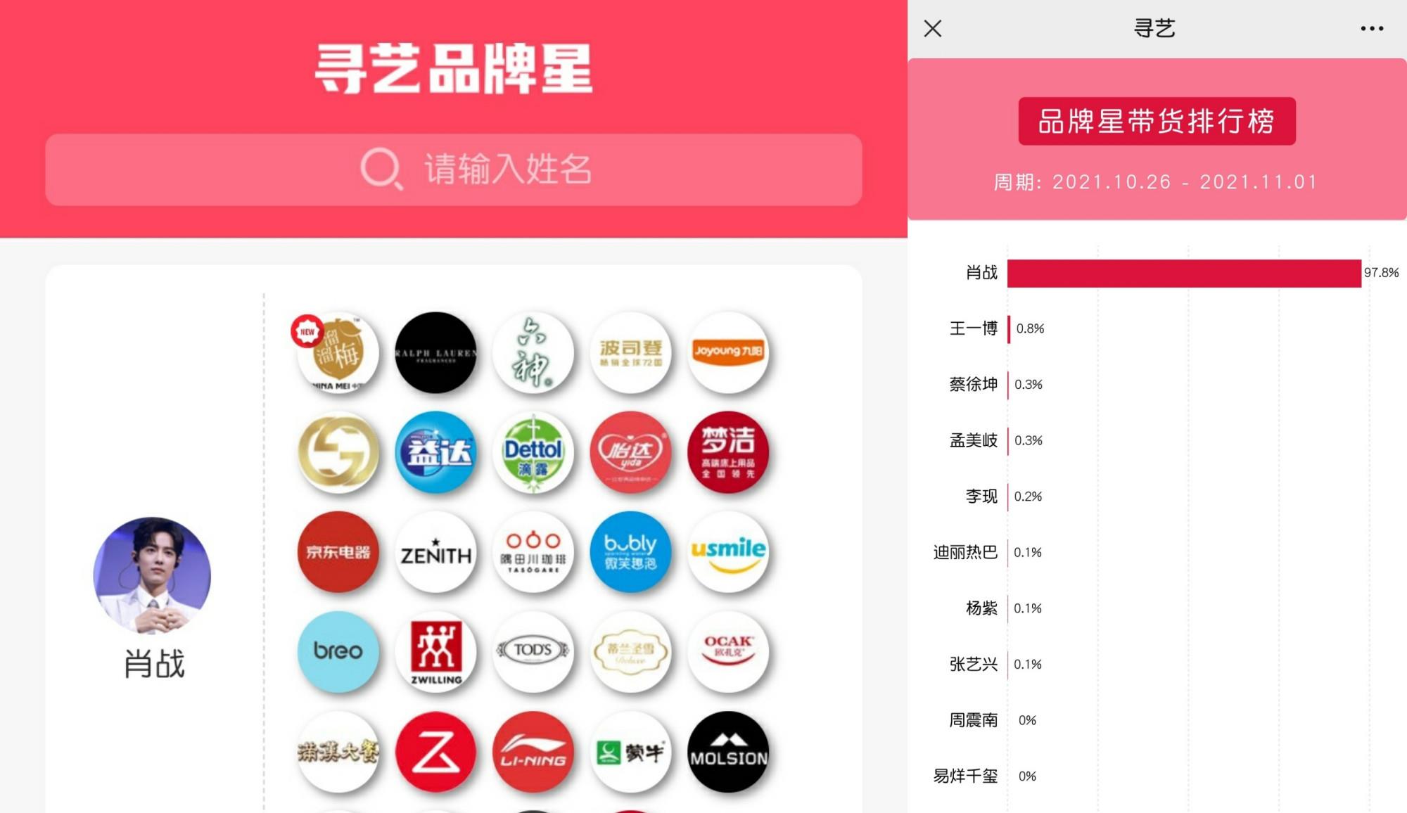 肖战|肖战连获两届微博king！2021评选又启动啦！