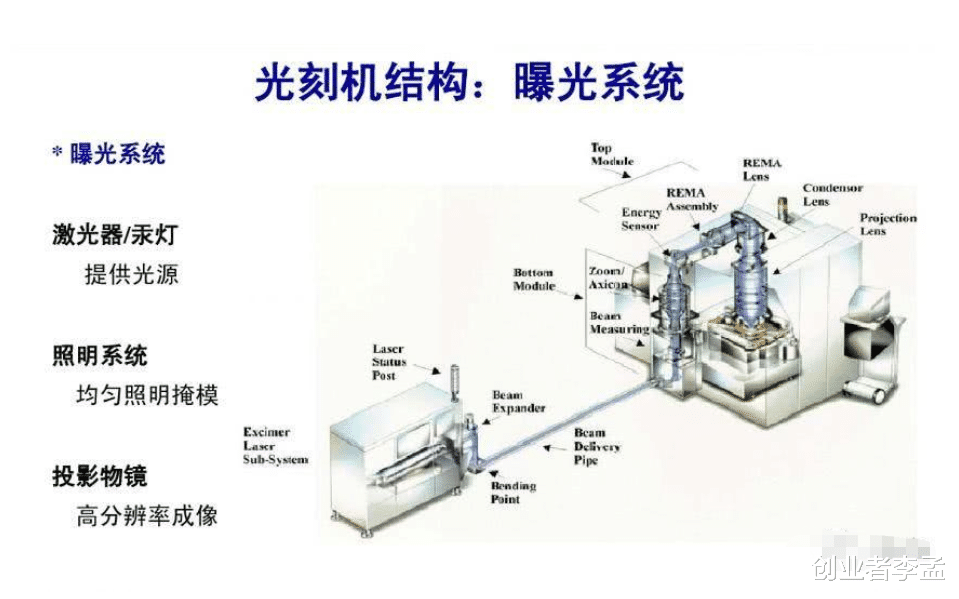 芯片|你觉得华为有机会完全自主化生产芯片吗?