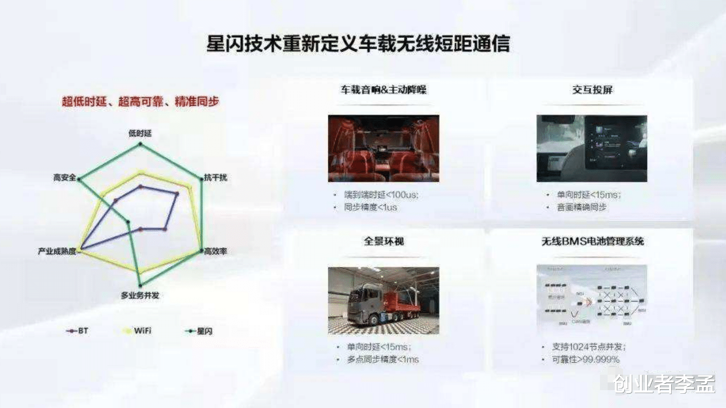 汽车|为啥华为公布的“星闪技术”率先应用在汽车领域，原来有这层深意