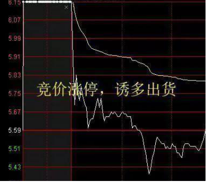 中國股市：集合競價大單快速封板，9: 20分撤單，莊傢到底想幹嘛？-圖4