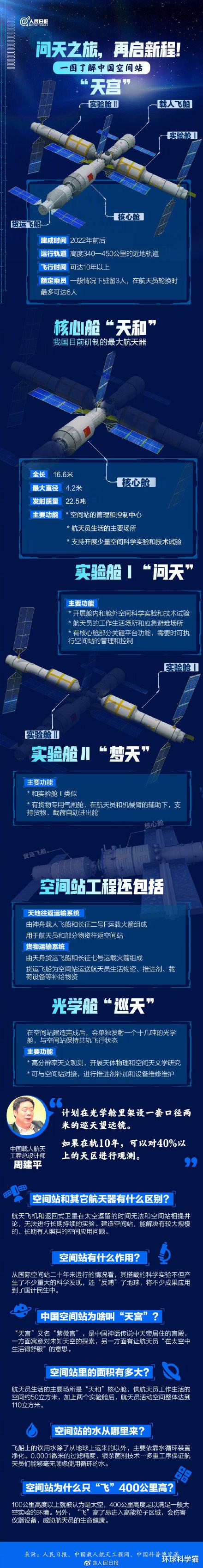 中国空间站成功转位货运飞船!机械臂有多强,是不是能抓卫星?