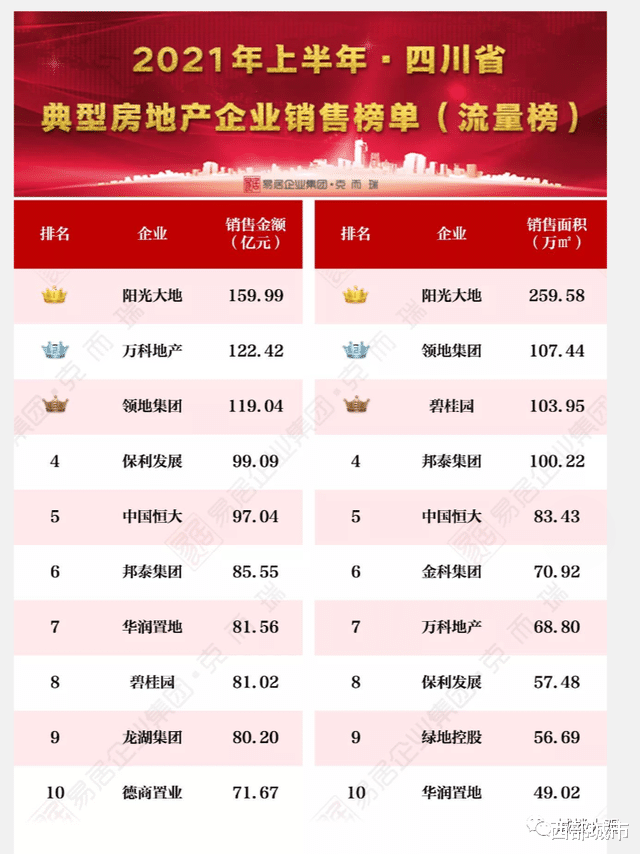 洛阳|突传大裁撤，又一家房企出问题了？