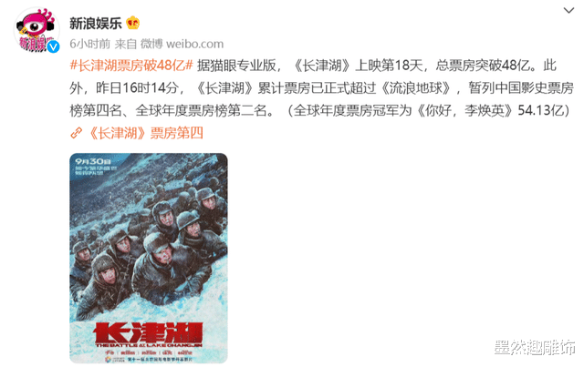 长津湖|《长津湖》继续创纪录，观影人数破1亿，总票房破48亿，位列第四
