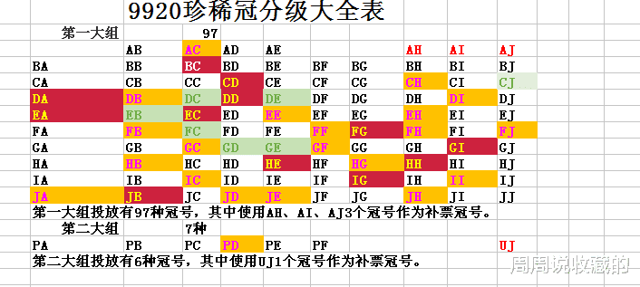 |这样的99版20元纸币，它的价值才会不断上升，你留意到了吗？
