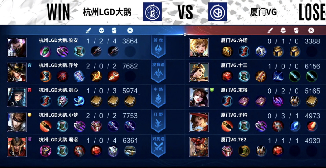 LGD|LGD大鹅3-1战胜VG，拿到卡位赛名额，又要和hero决一死战？