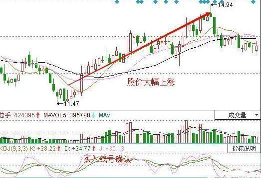 中國股市：散戶炒股都想“低買高賣”，卻不花時間看懂“KDJ”？-圖9