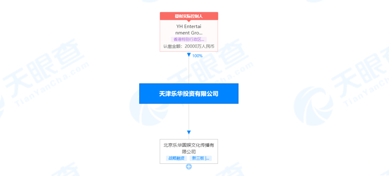 肖战|杜华退出乐华娱乐，韩庚、王一博，阿杜、黄征等大牌换老板？