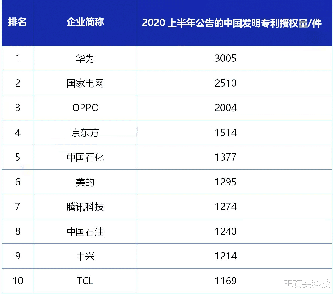 华为|国产手机系统迎来飞跃，“流畅度”超越华为，正式问鼎第一！