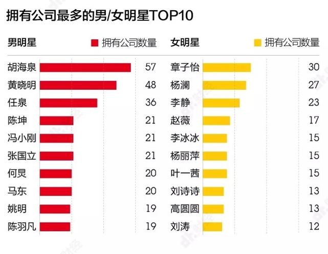 肖战|拥有57家公司身家百亿的胡海泉为何频繁上综艺？原因跟陈羽凡有关