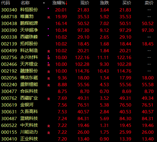 新能源|大牛证券｜“锂王”涨停，新能源板块能否再度崛起？