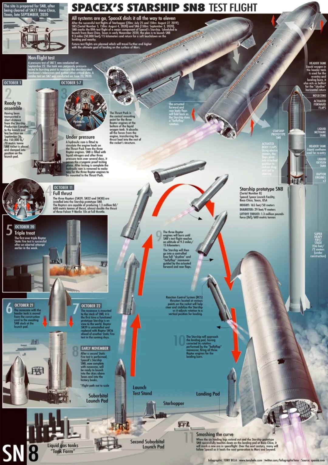 平淡平奇|不成神话，就做烟花，星舰的超重火箭发动机，诠释了什么叫暴力美学