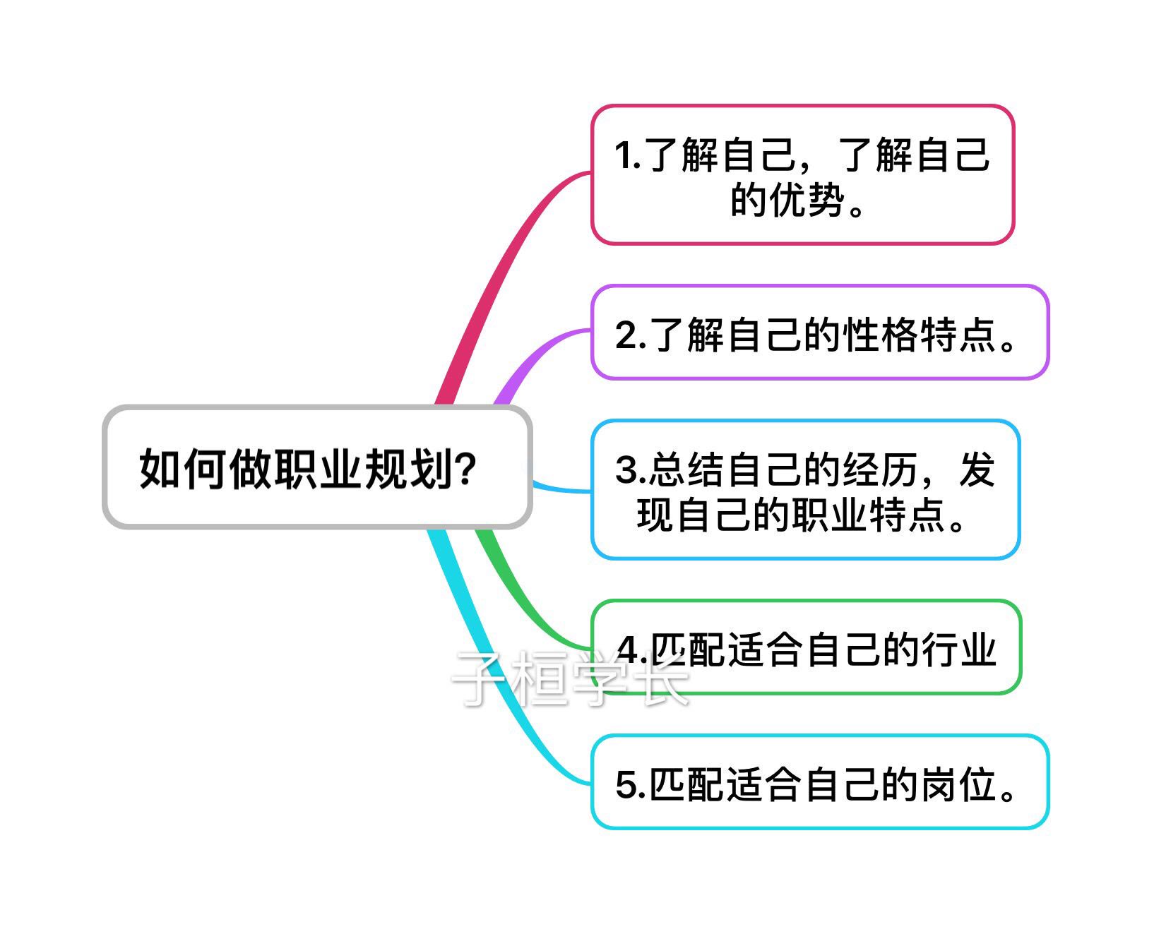 西裤|如何做职业规划？重要吗？
