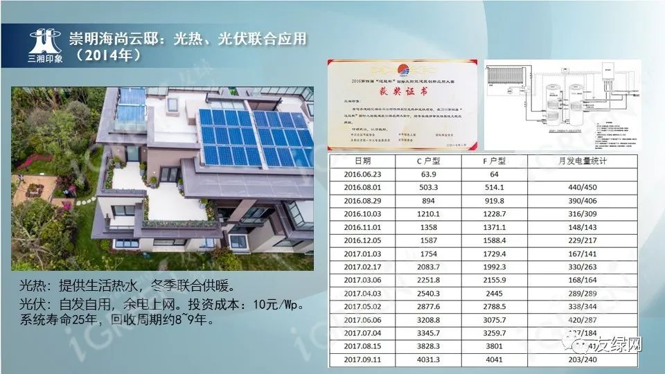 济南|李力群：如何打造超低能耗科技豪宅