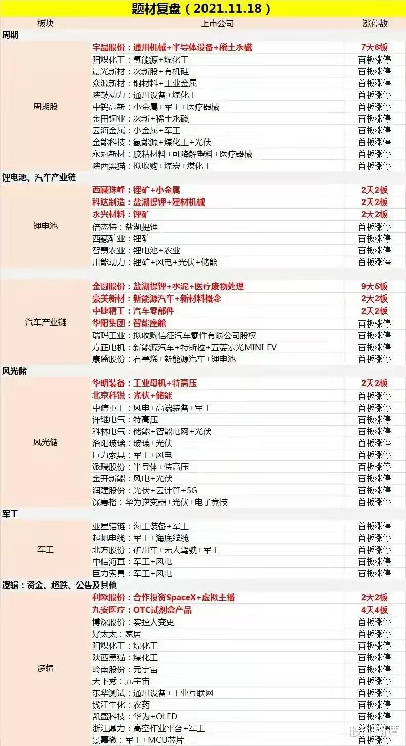 净买入|2021.11.18股市点评