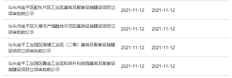 牛田洋|又一利好！总投资36亿！大港河产城融合示范区最新基建规划出炉