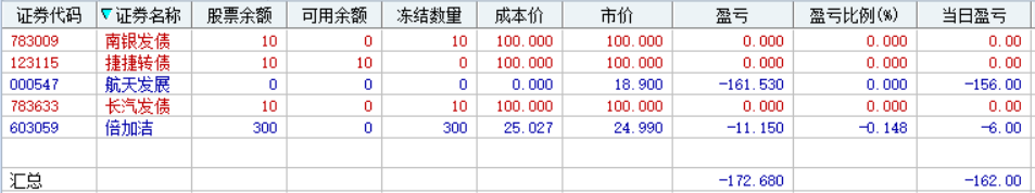 涨停|十倍之旅第三十一天，+1106.72做T丢涨停