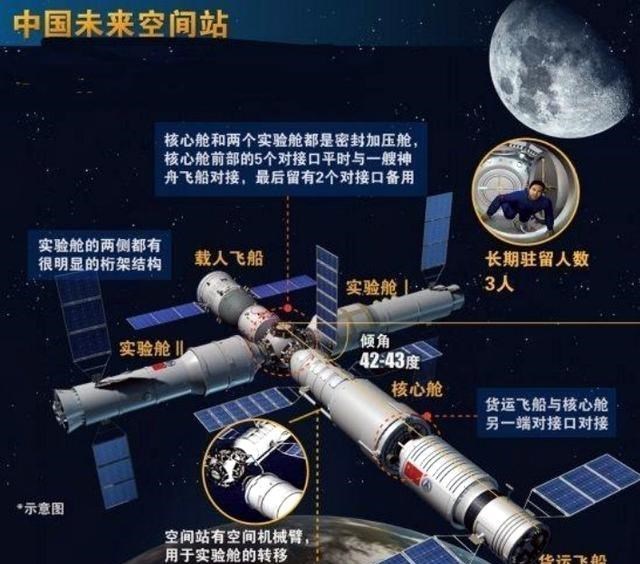 国际空间站 神州十三号即将发射升空，我国空间站的建设进入冲刺阶段了吗？