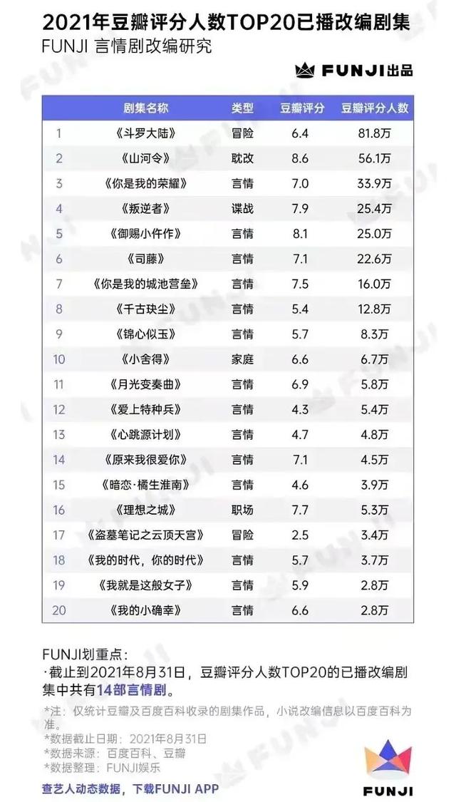 国产剧|国产剧能不能来点新本子，别糟蹋经典了！