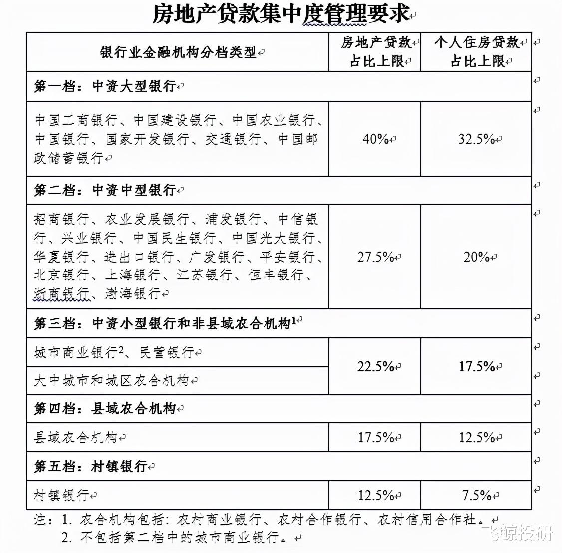 二手房|终于止跌！全数飘红！