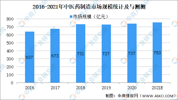 连花清瘟|最新研究！连花清瘟对德尔塔有抑制效果 中医药行业大数据分析