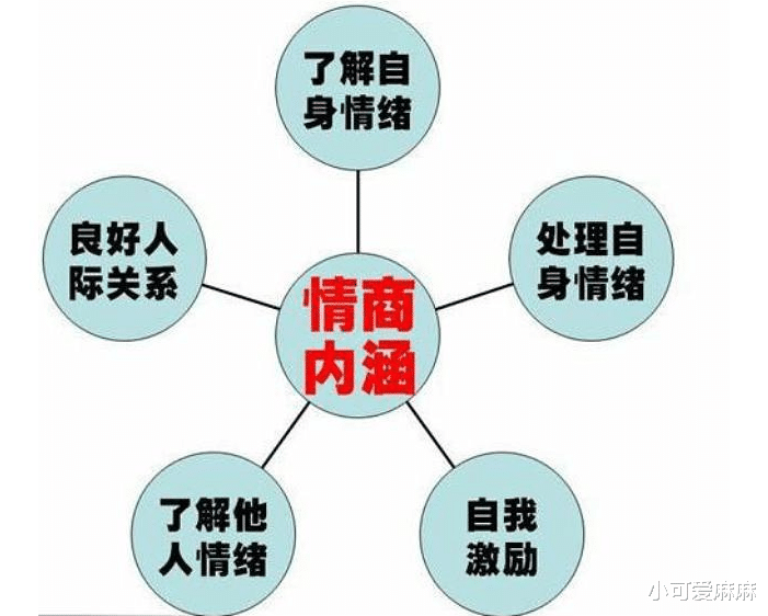 小可爱麻麻|孩子经常说这几句话，暗示智商情商都很高，中了的家长就偷着乐吧