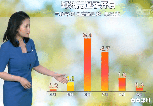 看看郑州 本周，郑州重新“变冷”？