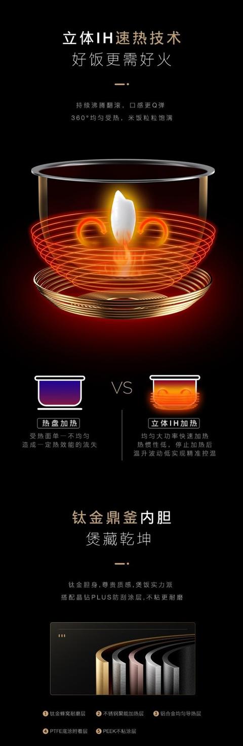 美的|什么样的米才能配上6999的电饭煲?