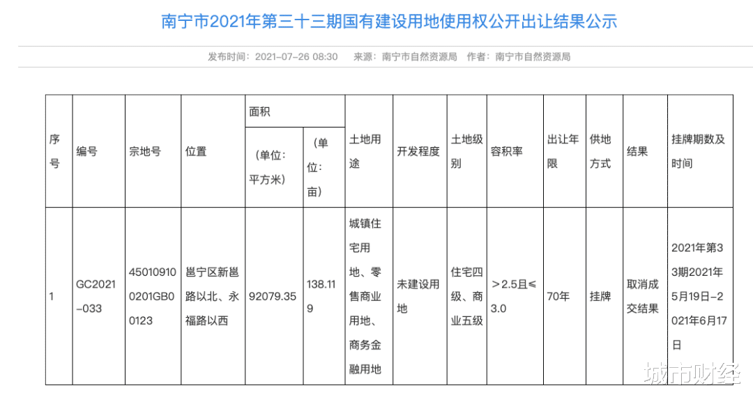杭州|猝不及防！房企退地潮，从杭州、南宁开始了！