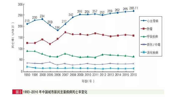 血栓|为何血管越来越堵？转告家人：这3类食物，白送也不要再吃